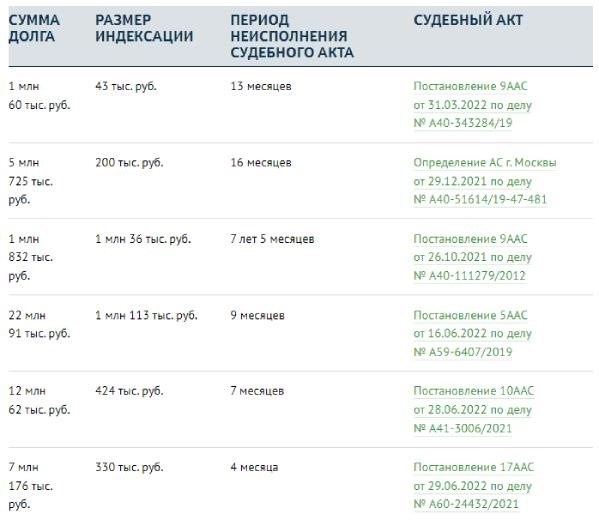 Рассмотрим примеры судебных решений, связанных с применением статьи 183 Арбитражного процессуального кодекса Российской Федерации.