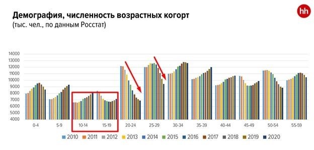 Демографический аспект и трудовая сфера