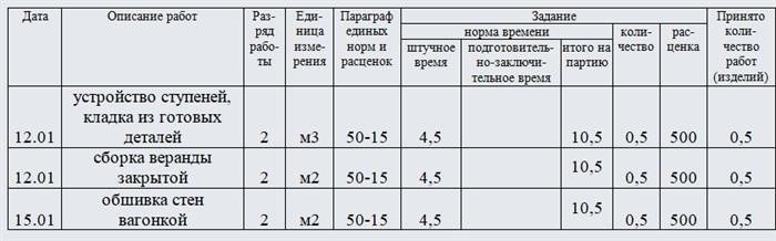 Назначение на выполнение работ по сдельной системе оплаты. Часть первая.