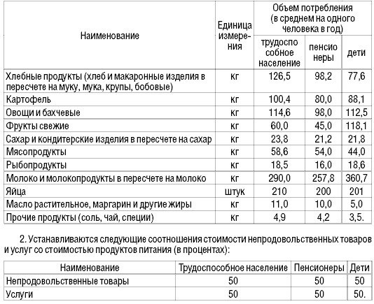 Список товаров