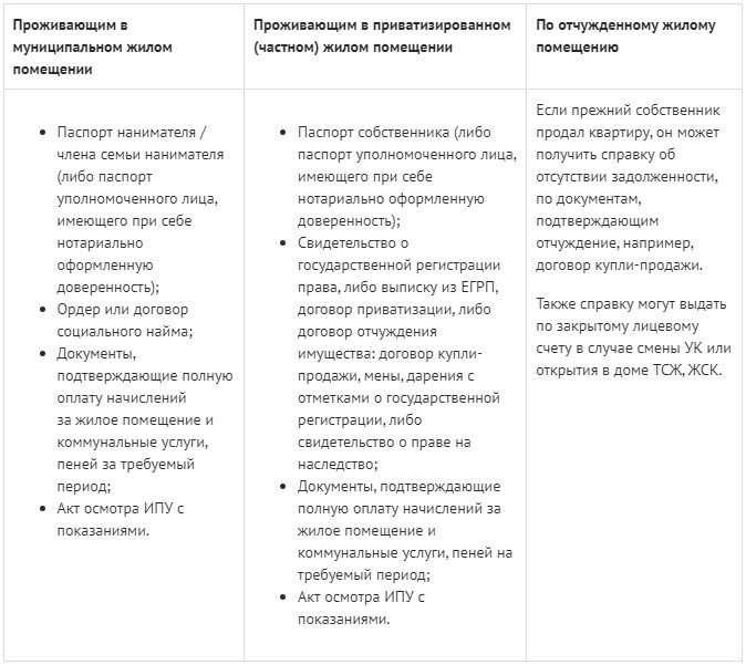 Документ под названием 