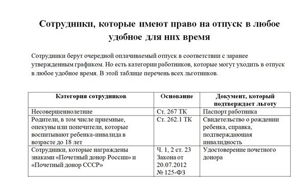 Однодневное заявление о предоставлении отпуска: образец