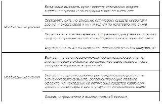 Покупатель заинтересован в работнике, который поможет ему выбрать идеальный товар.