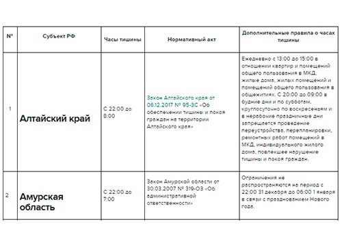 Закон о сохранении спокойствия на территории Челябинской области