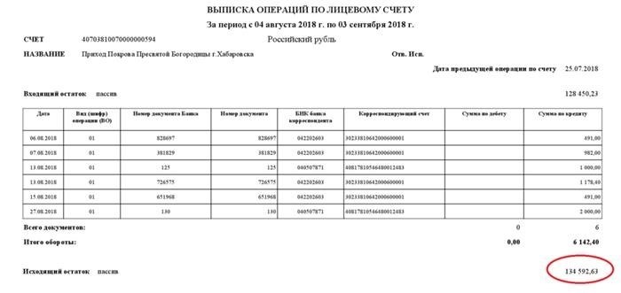 Каково предназначение и смысл банковской выписки и какую функцию она выполняет?