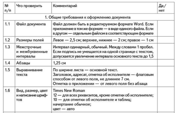 При составлении списка для проверки правильного оформления письма-отказа рекомендуется учесть такие параметры, как тип используемого шрифта, соответствие деловой этикетной норме и другие важные факторы.