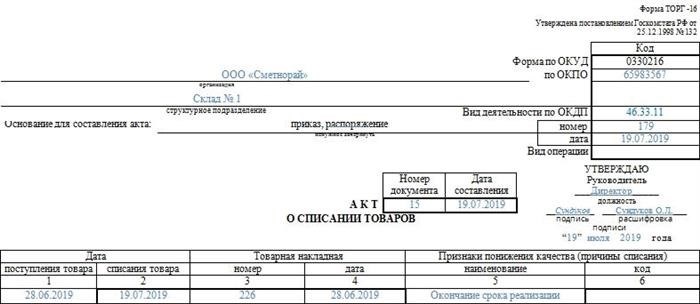 Документ о списании товаров согласно форме торг-16. Часть первая.